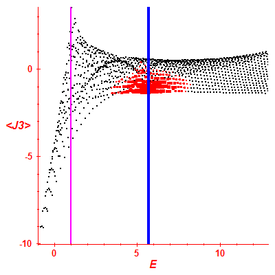 Peres lattice <J3>